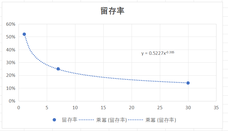 coconut - 第二期游戏数据分析训练营 第7天打卡-U G C社区-游戏星球-三米星球：游戏人&互联网人终身成长的平台
