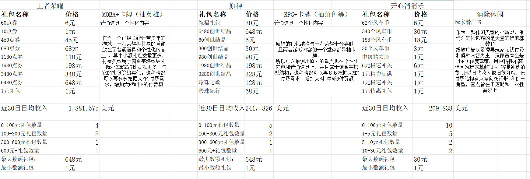 李xiaoyan - 第二期游戏数据分析训练营 第8天打卡-U G C社区-游戏星球-三米星球：游戏人&互联网人终身成长的平台