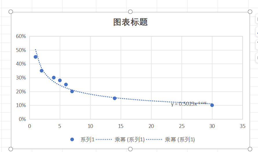 coconut - 第二期游戏数据分析训练营 第8天打卡-U G C社区-游戏星球-三米星球：游戏人&互联网人终身成长的平台