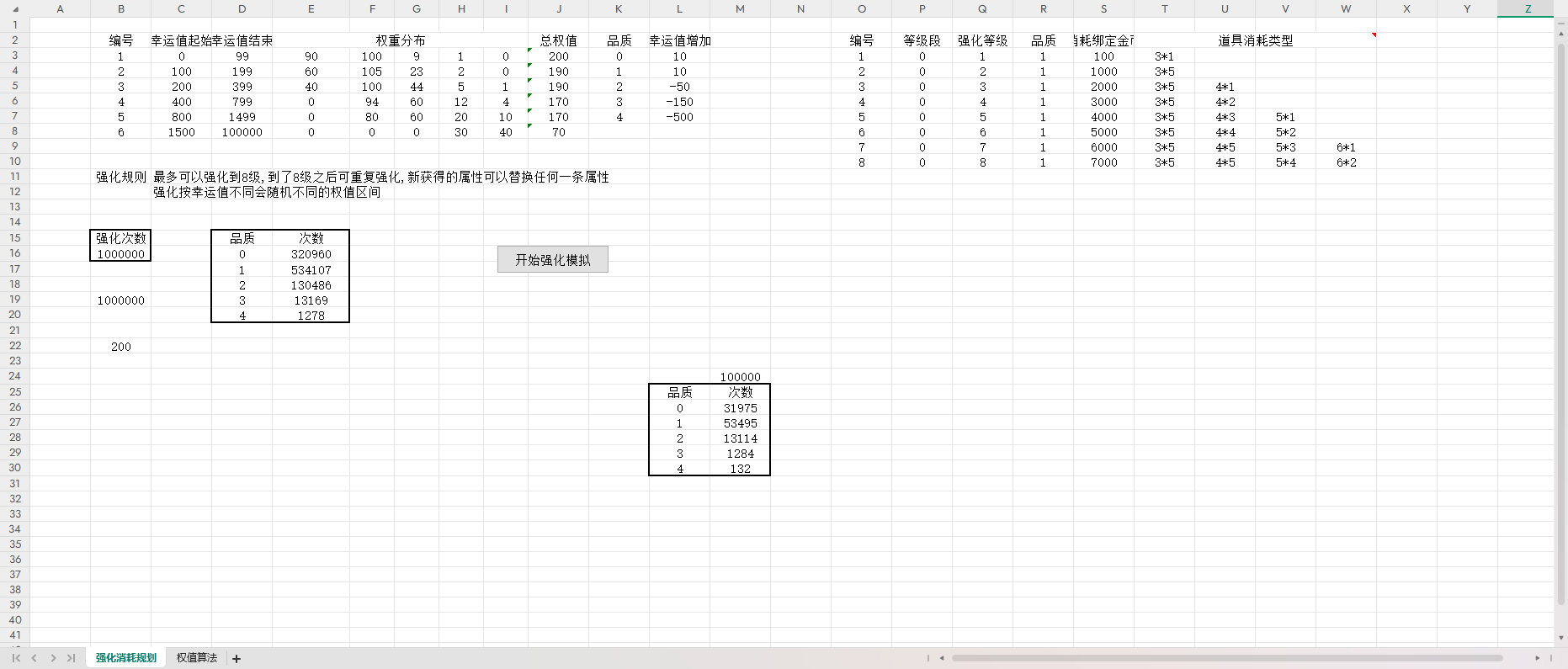 【数值策划】逗战神强化概率模拟+权值算法代码-游戏策划社区-游戏星球-三米星球：游戏人&互联网人终身成长的平台
