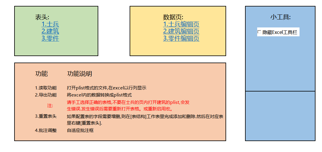 【数值策划】类COC游戏数据表XML相互转换工具-游戏策划社区-游戏星球-三米星球：游戏人&互联网人终身成长的平台
