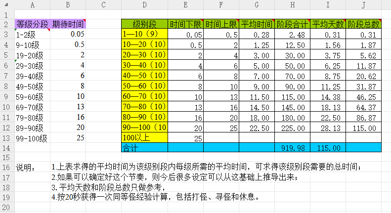 【数值策划】角色相关v3.2-游戏策划社区-游戏星球-三米星球：游戏人&互联网人终身成长的平台