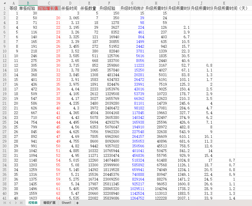 【数值策划】经验推算表-游戏策划社区-游戏星球-三米星球：游戏人&互联网人终身成长的平台