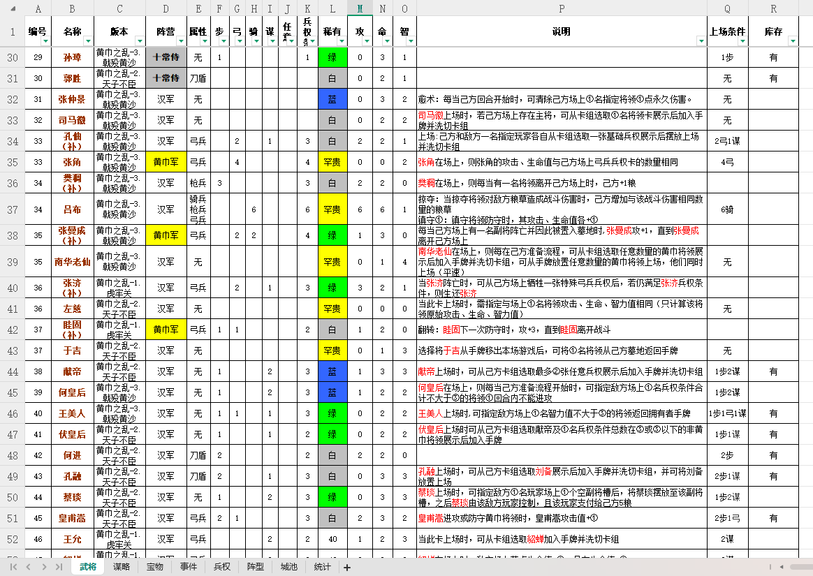 【数值策划】卡牌数值收集：三国智全牌表[完全版至曜武]-游戏策划社区-游戏星球-三米星球：游戏人&互联网人终身成长的平台