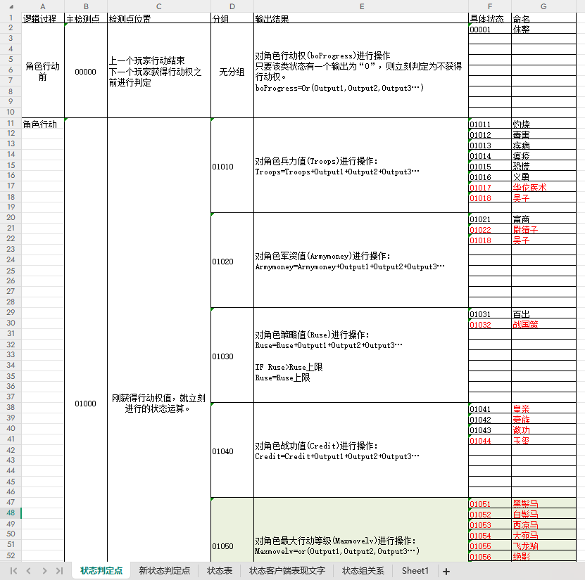 【数值策划】某游戏状态表-游戏策划社区-游戏星球-三米星球：游戏人&互联网人终身成长的平台