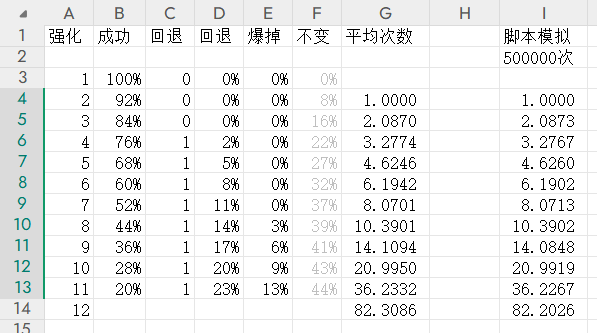 【数值策划】强化次数计算-游戏策划社区-游戏星球-三米星球：游戏人&互联网人终身成长的平台