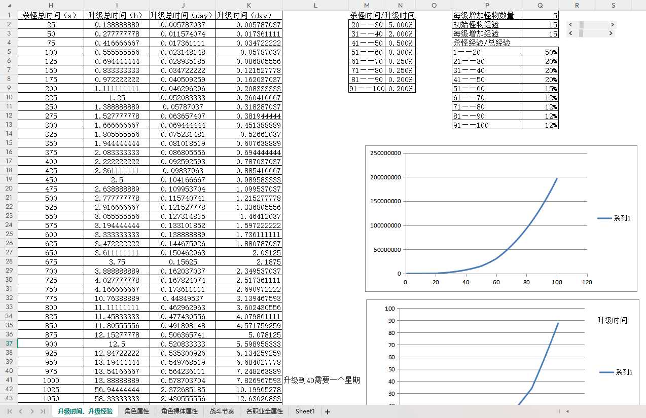 【数值策划】数值-游戏策划社区-游戏星球-三米星球：游戏人&互联网人终身成长的平台