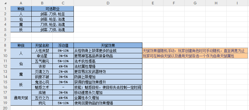 【数值策划】叶一夫-3DMMO设定数值作品 (2)-游戏策划社区-游戏星球-三米星球：游戏人&互联网人终身成长的平台