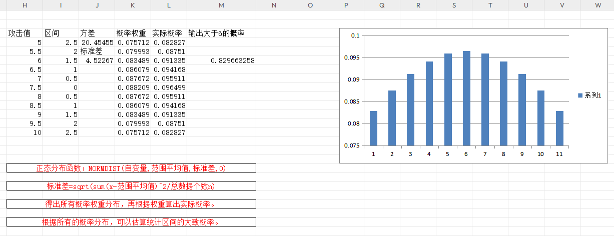 【数值策划】正态分布运算函数-游戏策划社区-游戏星球-三米星球：游戏人&互联网人终身成长的平台