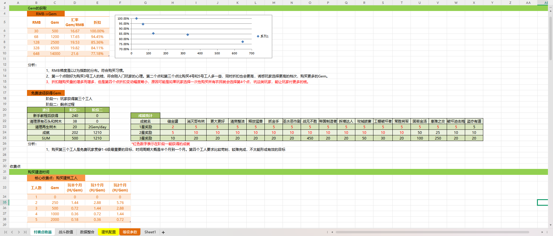 【数值策划】COC数值分析-游戏策划社区-游戏星球-三米星球：游戏人&互联网人终身成长的平台