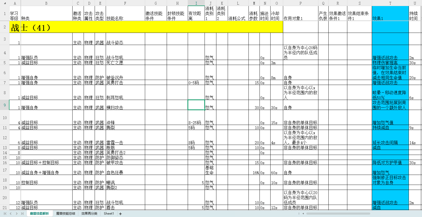 【数值策划】浅析魔兽技能-小砚-游戏策划社区-游戏星球-三米星球：游戏人&互联网人终身成长的平台