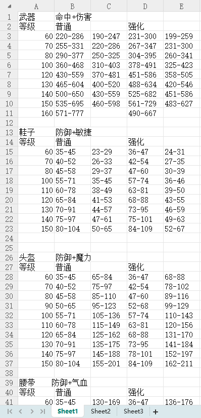 【数值策划】梦幻西游装备属性范围-游戏策划社区-游戏星球-三米星球：游戏人&互联网人终身成长的平台