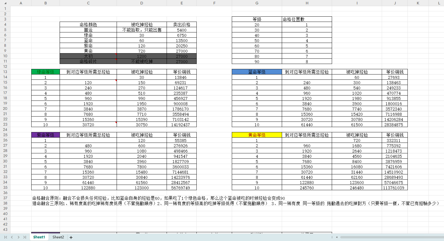 【数值策划】神仙道猎命-游戏策划社区-游戏星球-三米星球：游戏人&互联网人终身成长的平台