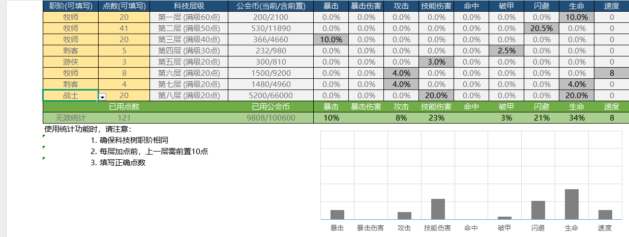 【数值策划】《放置奇兵》工会科技模拟器-游戏策划社区-游戏星球-三米星球：游戏人&互联网人终身成长的平台