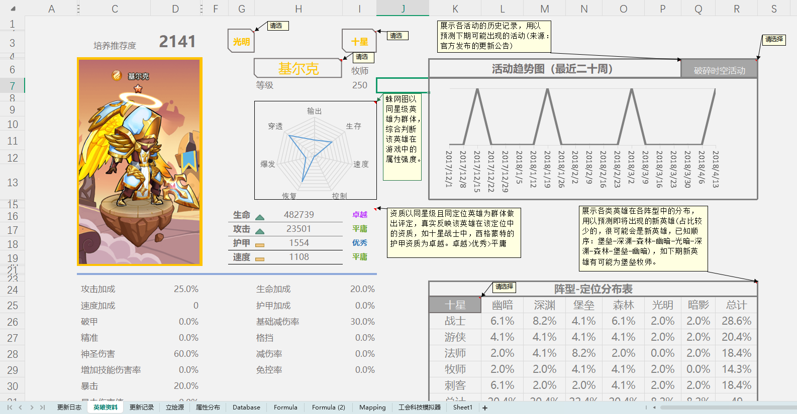 【数值策划】《放置奇兵》数据分析系统-游戏策划社区-游戏星球-三米星球：游戏人&互联网人终身成长的平台