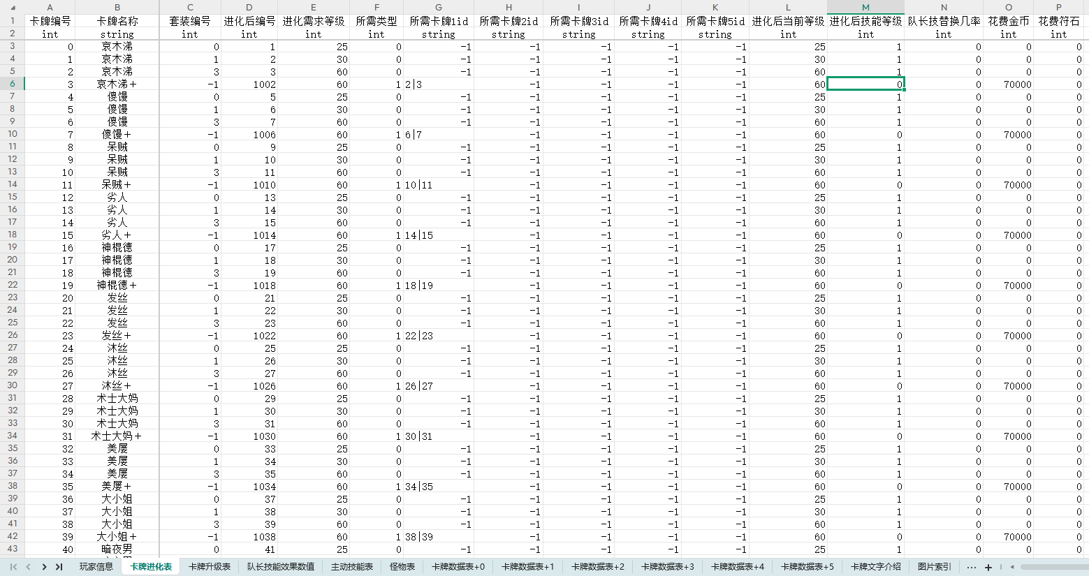 【数值策划】我叫MT数值-游戏策划社区-游戏星球-三米星球：游戏人&互联网人终身成长的平台