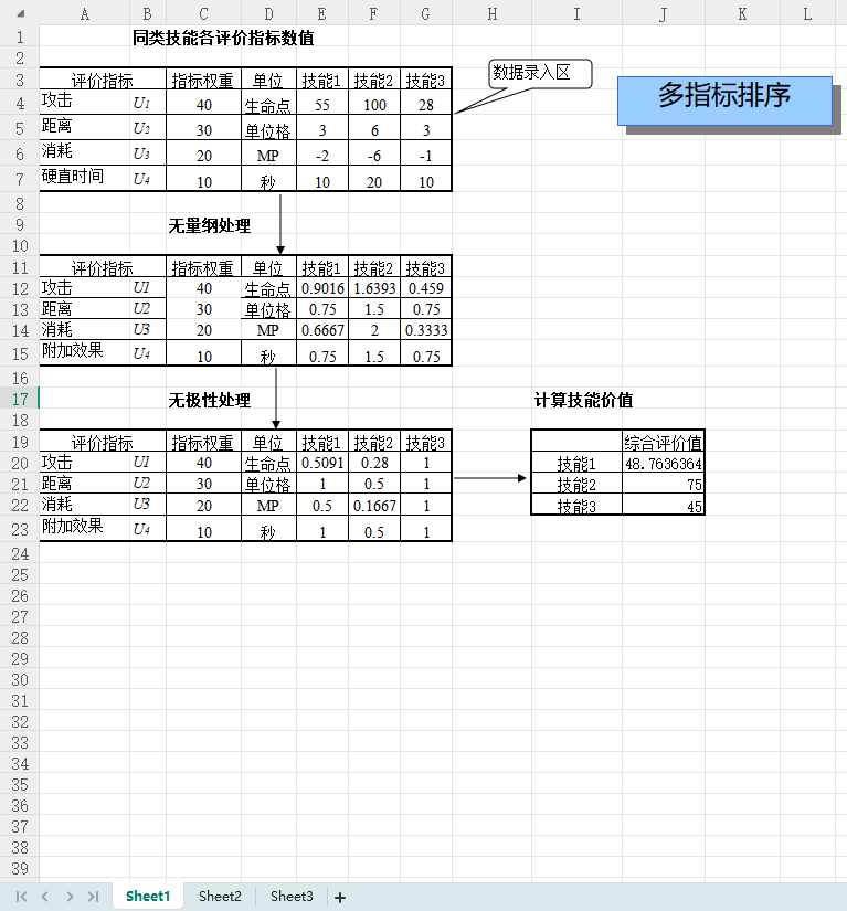 【数值策划】多指标排序-游戏策划社区-游戏星球-三米星球：游戏人&互联网人终身成长的平台