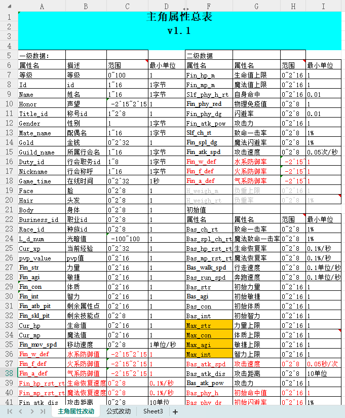 【数值策划】主角属性(公式修改)表.xls-游戏策划社区-游戏星球-三米星球：游戏人&互联网人终身成长的平台