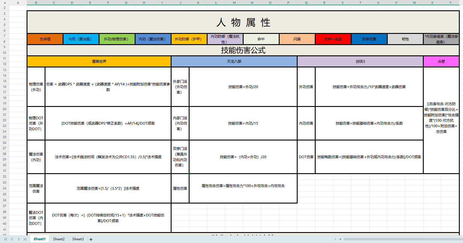 【数值策划】几个游戏伤害公式-游戏策划社区-游戏星球-三米星球：游戏人&互联网人终身成长的平台