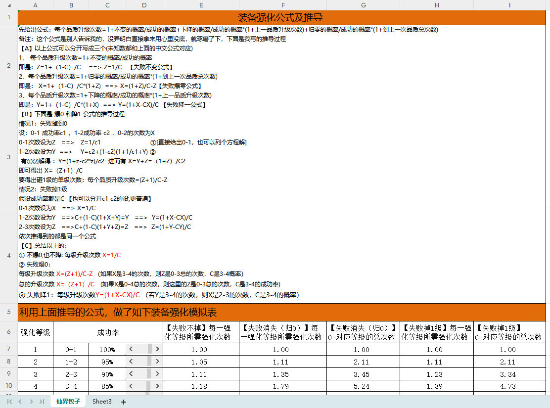 【数值策划】装备强化公式-游戏策划社区-游戏星球-三米星球：游戏人&互联网人终身成长的平台