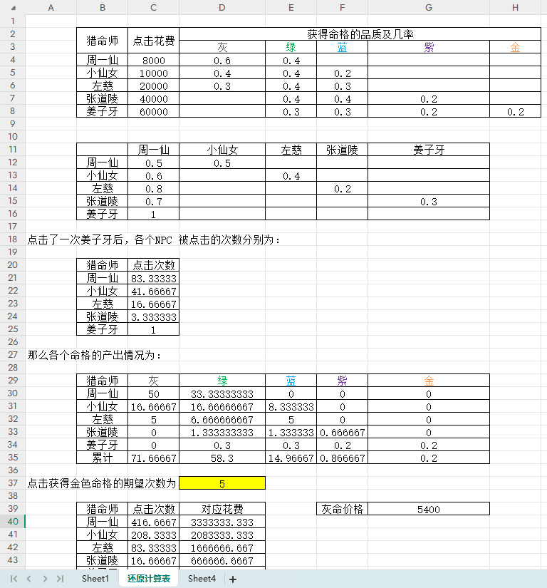 【数值策划】神仙道命格设计原理-游戏策划社区-游戏星球-三米星球：游戏人&互联网人终身成长的平台