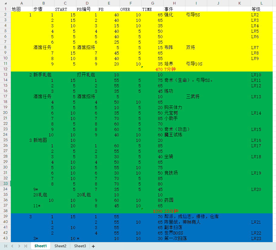 【数值策划】神仙道首日游戏-游戏策划社区-游戏星球-三米星球：游戏人&互联网人终身成长的平台