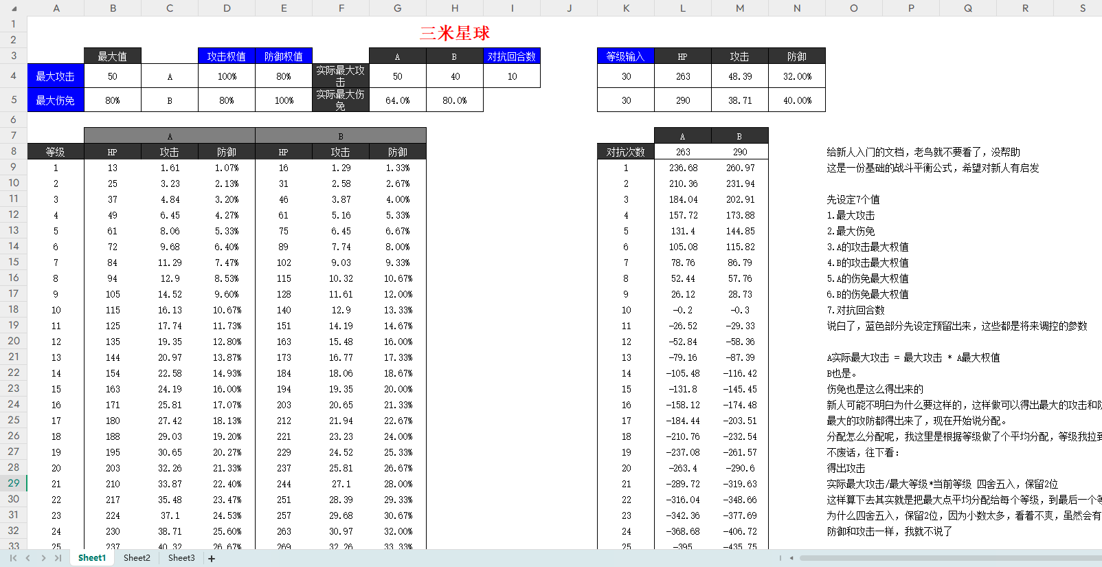 【数值策划】战斗数值（入门级）-游戏策划社区-游戏星球-三米星球：游戏人&互联网人终身成长的平台