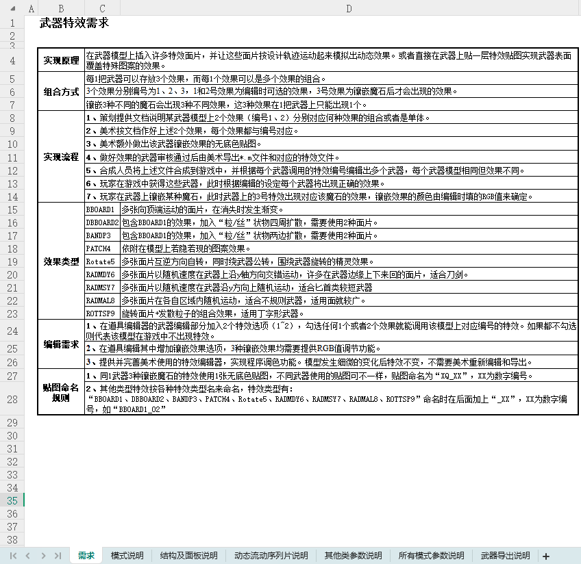 【游戏策划】武器特效需求与设计概要-游戏策划社区-游戏星球-三米星球：游戏人&互联网人终身成长的平台