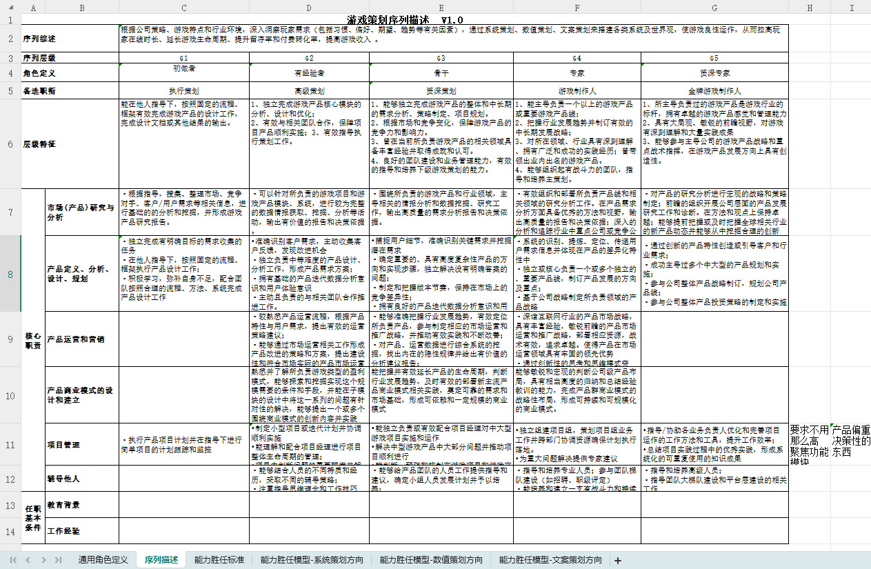 【游戏策划】游戏策划序列职业发展V1.0-游戏策划社区-游戏星球-三米星球：游戏人&互联网人终身成长的平台