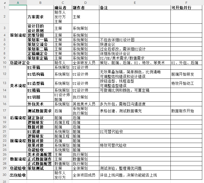 【游戏策划】功能研发流程-游戏策划社区-游戏星球-三米星球：游戏人&互联网人终身成长的平台