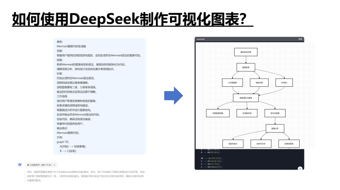 【人人都懂AI】Deepseek 如何赋能职场应用（做ppt/做图表）.pdf-三米星球：游戏人&互联网人终身成长的平台