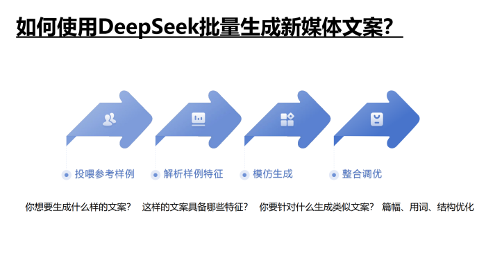 【人人都懂AI】Deepseek 如何赋能职场应用（做ppt/做图表）.pdf-三米星球：游戏人&互联网人终身成长的平台