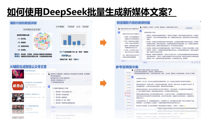 【人人都懂AI】Deepseek 如何赋能职场应用（做ppt/做图表）.pdf-三米星球：游戏人&互联网人终身成长的平台