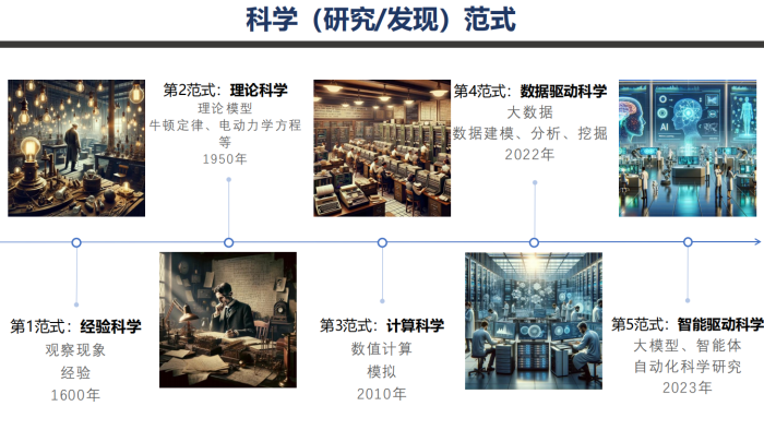 【人人都懂AI】天津大学：2025深度解读DeepSeek：原理与效应.pdf-三米星球：游戏人&互联网人终身成长的平台
