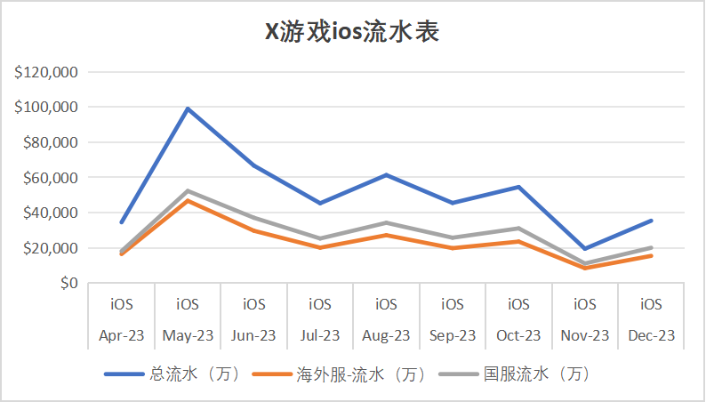 timekeeper - 第二期游戏数据分析训练营 第3天打卡-U G C社区-游戏星球-三米星球：游戏人&互联网人终身成长的平台