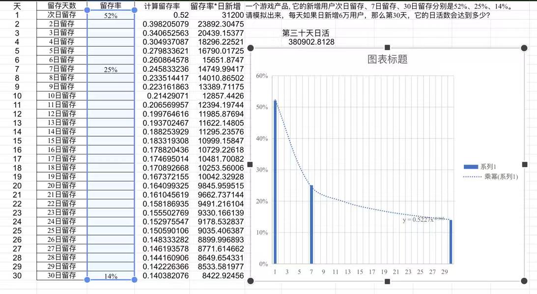 Y.xz - 第二期游戏数据分析训练营 第7天打卡-U G C社区-游戏星球-三米星球：游戏人&互联网人终身成长的平台