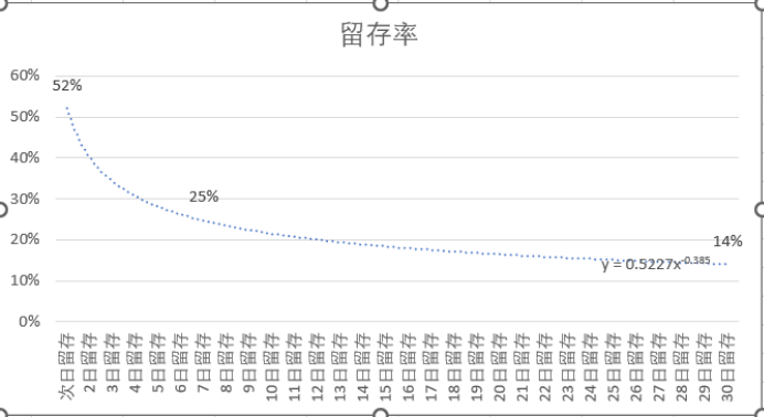 Hannah - 第二期游戏数据分析训练营 第7天打卡-U G C社区-游戏星球-三米星球：游戏人&互联网人终身成长的平台