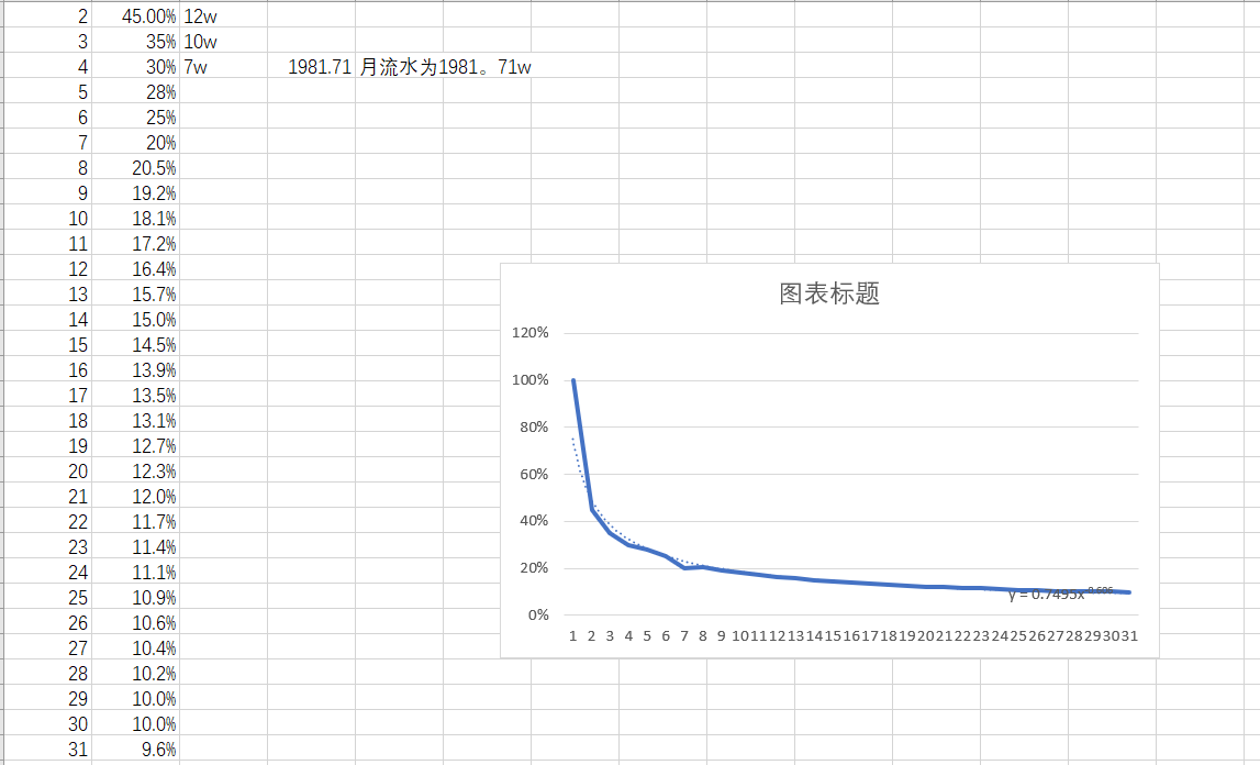 Hannah - 第二期游戏数据分析训练营 第8天打卡-U G C社区-游戏星球-三米星球：游戏人&互联网人终身成长的平台