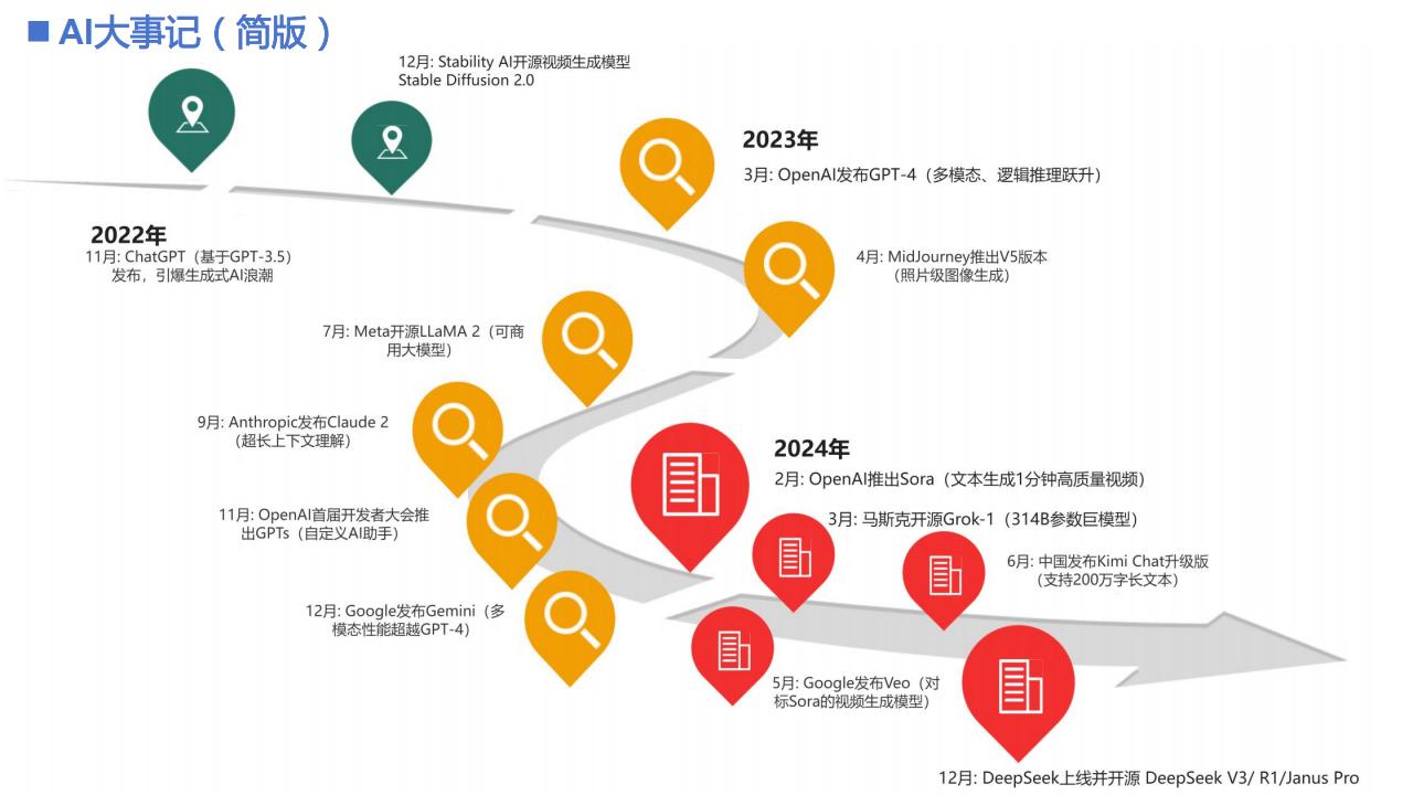 【AI科技】DeepSeek+DeepResearch应用报告-清华大学_03