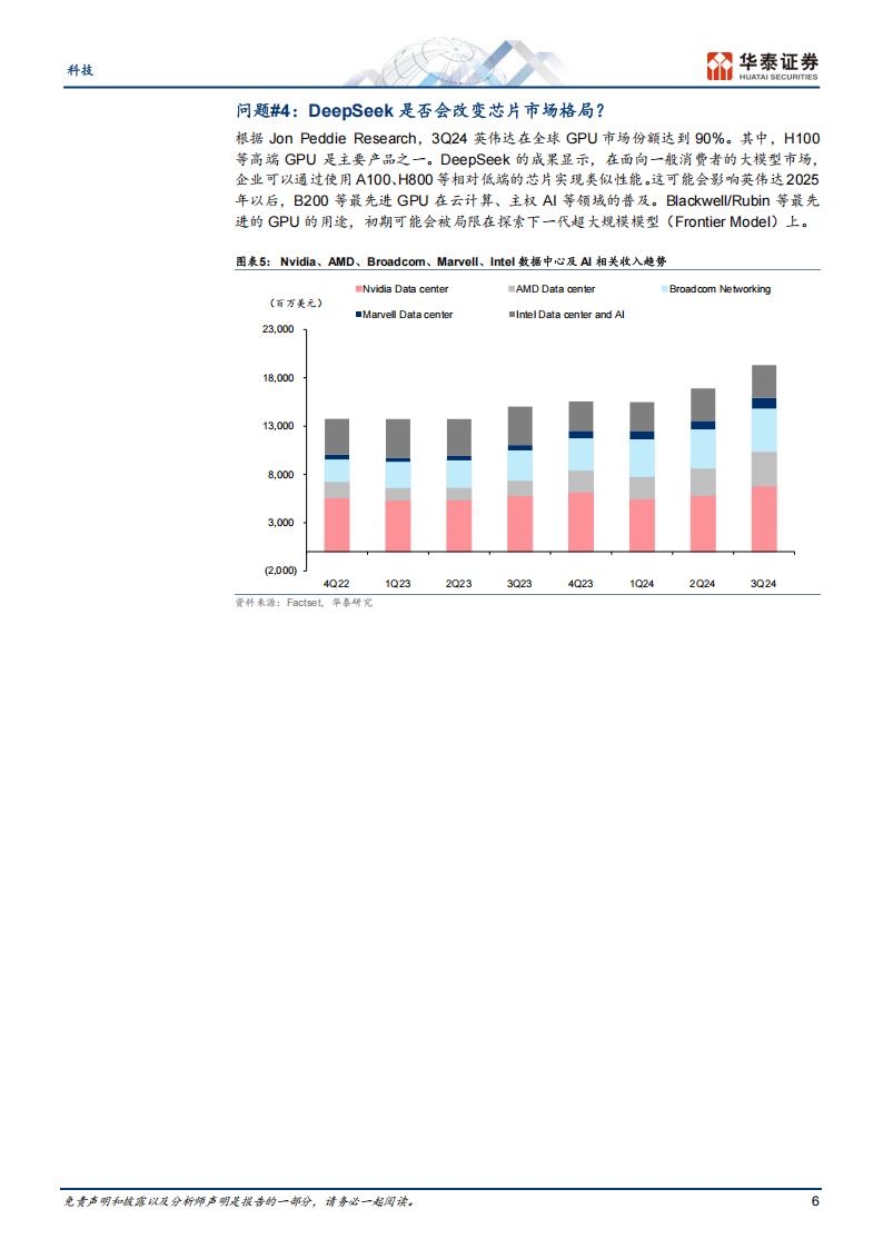 【AI科技】DeepSeek十问十答_05