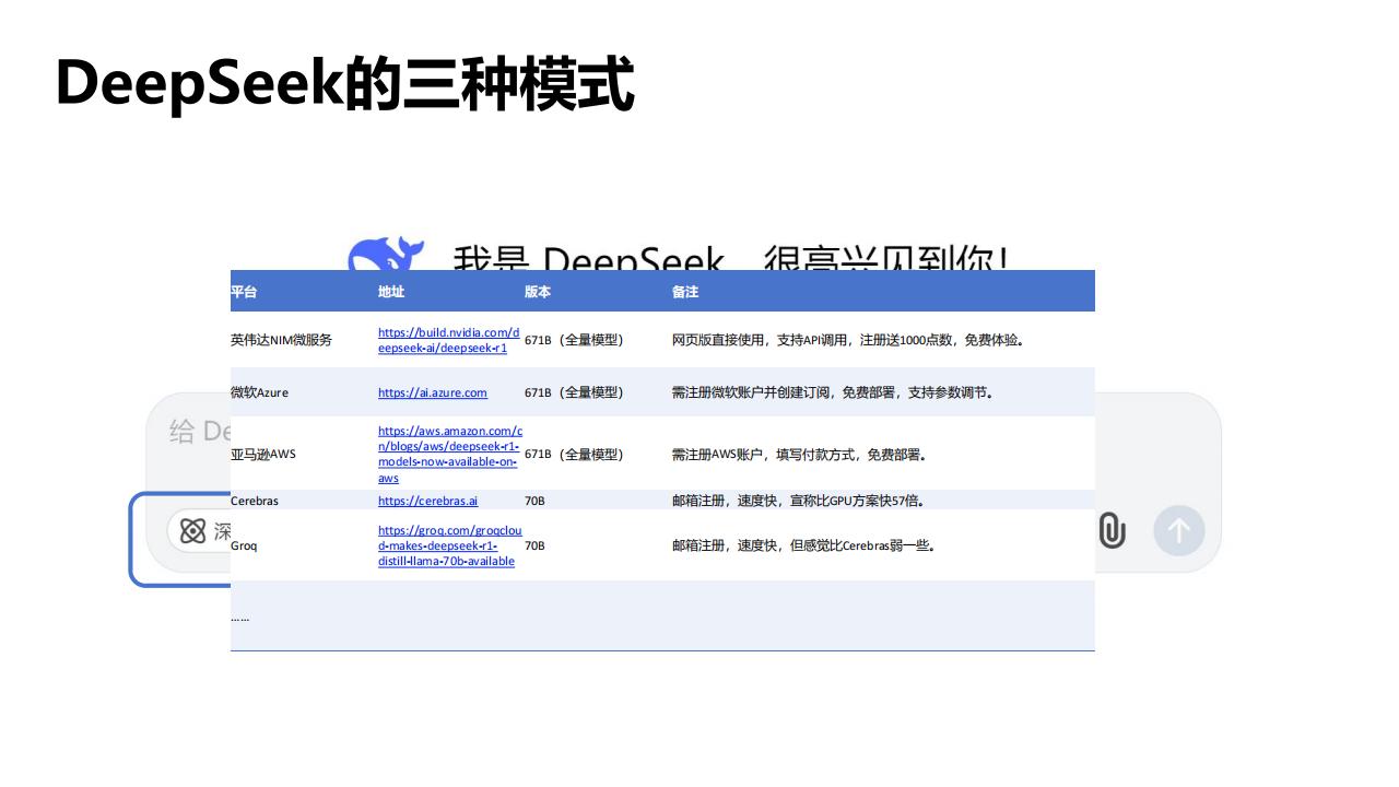 【AI科技】Deepseek-如何赋能职场应用_03