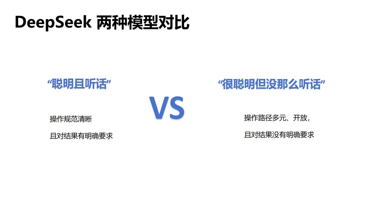 【AI科技】Deepseek-如何赋能职场应用_05