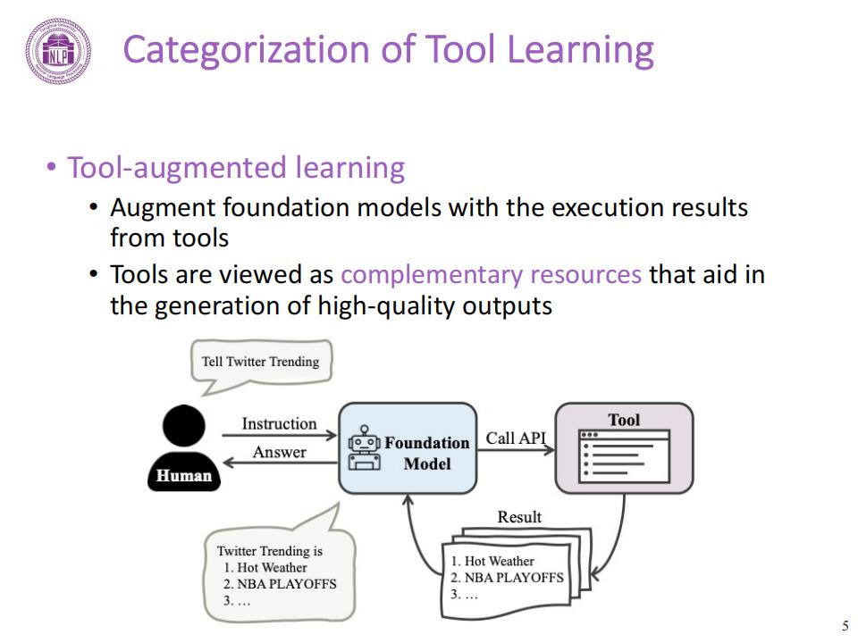 【AI科技】大模型工具学习-清华大学_05