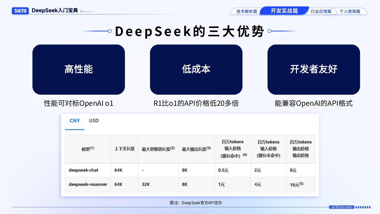 【AI科技】开发实战篇-DeepSeek入门宝典_03