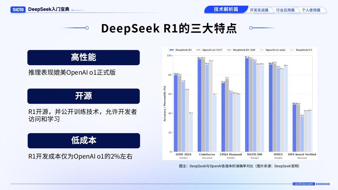 【AI科技】技术解析篇-DeepSeek入门宝典_03