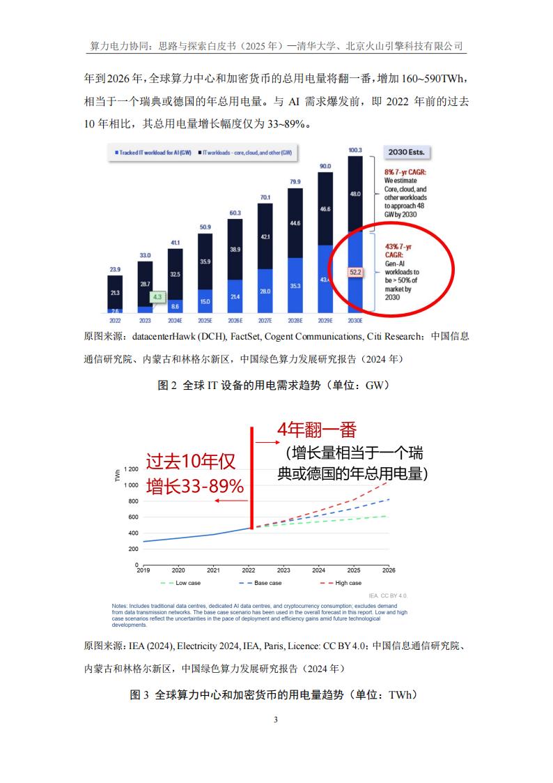 【AI科技】清华大学&火山引擎：2025年算力电力协同：思考与探索白皮书_05