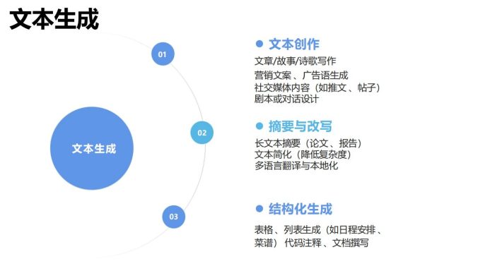 【AI科技】清华大学：2025普通人如何抓住DeepSeek红利.pdf-三米星球：游戏人&互联网人终身成长的平台