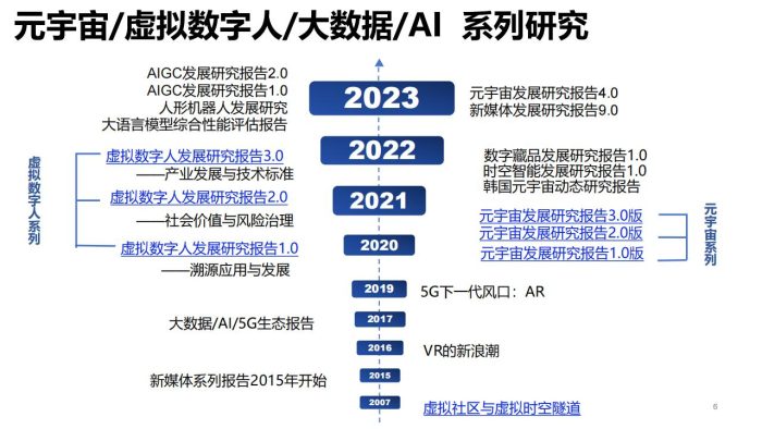 【AI科技】清华大学：新媒体发展研究9.0版（0.92).pdf-三米星球：游戏人&互联网人终身成长的平台
