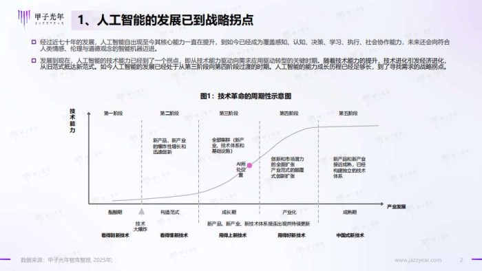 【AI科技】甲子光年：2025年DeepSeeK开启AI算法变革元年.pdf-三米星球：游戏人&互联网人终身成长的平台