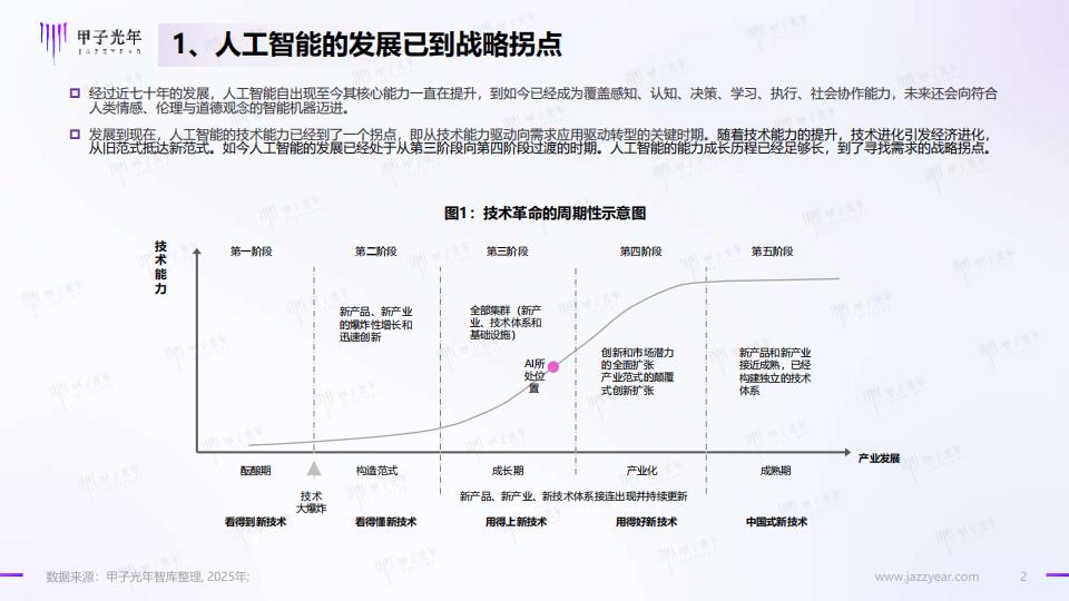 【AI科技】甲子光年：2025年DeepSeeK开启AI算法变革元年_01
